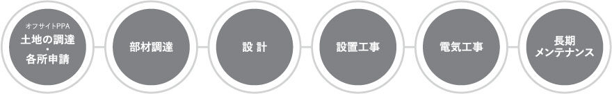 ワンストップサービス横一列