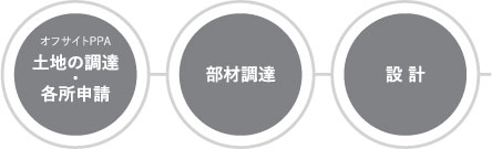 ワンストップサービス01