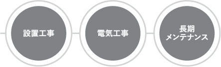 ワンストップサービス02