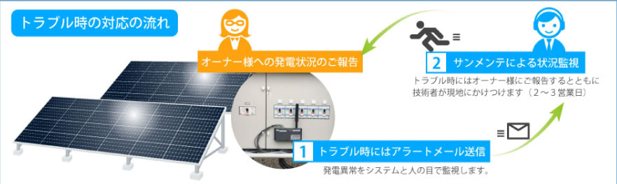 トラブル時の対応の流れ