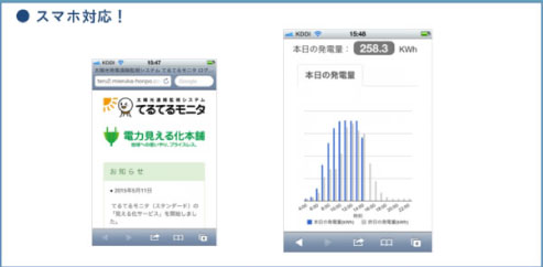てるてるモニタグラフ2